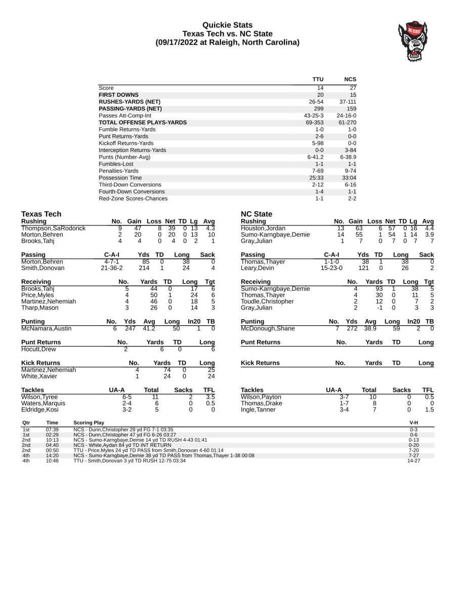 Final box-1